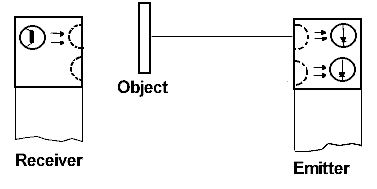 Thru-Beam Photoelectric Sensor